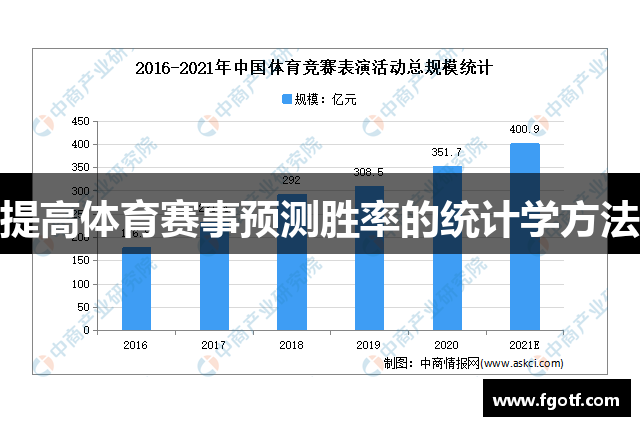 提高体育赛事预测胜率的统计学方法