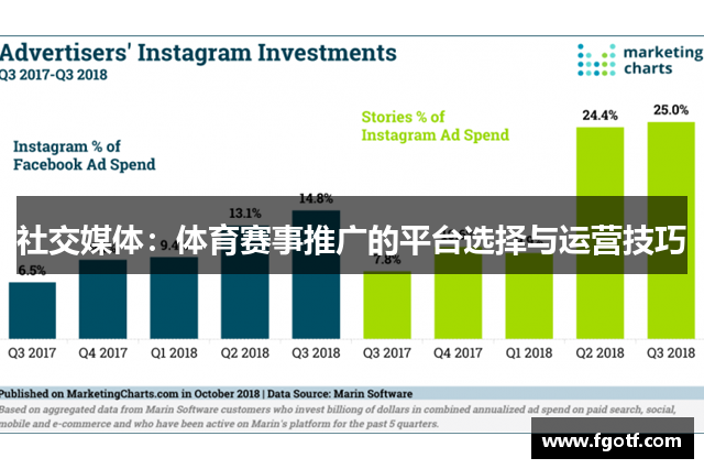 社交媒体：体育赛事推广的平台选择与运营技巧